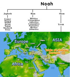 ancient history, bible history, bible timeline, world history timeline, events in history, table of nations,