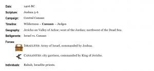 Army of God, ancient history, Bible history, war history, military history, Battle of Jericho, Joshua 6