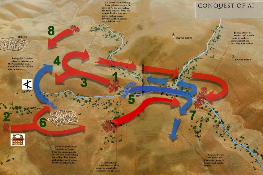 military history, military strategy, ancient war, battle map, Battle of Ai, Joshua 8