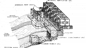 military history, military tactics, ancient weapons, Hazor fortification