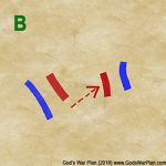 military history, ancient war, battle map, battle strategy, military tactics