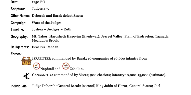 Bible battles, military history, Kishon River, Deborah and Barak, Sisera, King Jabin of Hazor, tent peg, Judges 4